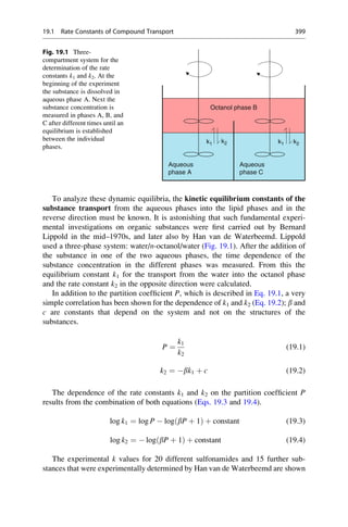 To analyze these dynamic equilibria, the kinetic equilibrium constants of the
substance transport from the aqueous phases into the lipid phases and in the
reverse direction must be known. It is astonishing that such fundamental experi-
mental investigations on organic substances were first carried out by Bernard
Lippold in the mid–1970s, and later also by Han van de Waterbeemd. Lippold
used a three-phase system: water/n-octanol/water (Fig. 19.1). After the addition of
the substance in one of the two aqueous phases, the time dependence of the
substance concentration in the different phases was measured. From this the
equilibrium constant k1 for the transport from the water into the octanol phase
and the rate constant k2 in the opposite direction were calculated.
In addition to the partition coefficient P, which is described in Eq. 19.1, a very
simple correlation has been shown for the dependence of k1 and k2 (Eq. 19.2); b and
c are constants that depend on the system and not on the structures of the
substances.
P ¼
k1
k2
(19.1)
k2 ¼ bk1 þ c (19.2)
The dependence of the rate constants k1 and k2 on the partition coefficient P
results from the combination of both equations (Eqs. 19.3 and 19.4).
log k1 ¼ log P  logðbP þ 1Þ þ constant (19.3)
log k2 ¼  logðbP þ 1Þ þ constant (19.4)
The experimental k values for 20 different sulfonamides and 15 further sub-
stances that were experimentally determined by Han van de Waterbeemd are shown
Octanol phase B
k1 k2 k2
k1
Aqueous
phase A
Aqueous
phase C
Fig. 19.1 Three-
compartment system for the
determination of the rate
constants k1 and k2. At the
beginning of the experiment
the substance is dissolved in
aqueous phase A. Next the
substance concentration is
measured in phases A, B, and
C after different times until an
equilibrium is established
between the individual
phases.
19.1 Rate Constants of Compound Transport 399
 