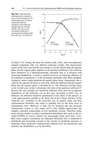in Figure 19.2. Among the latter are neutral, acidic, basic, and even quaternary
charged compounds with very different molecular weights. The characteristic
course of the curve says that the rate constant k1 for the transfer from the aqueous
phase into the organic phase depends on the partition coefficient P for relatively
polar substances. It is thermodynamically controlled, that is, it increases with
increasing lipophilicity. A point is reached, however, at which the diffusion of
the substance is limited by k1 at the maximally achievable value. More lipophilic
substances cannot simply penetrate the organic phase faster. Analogously, this is
valid for the opposite direction as well, from which the diffusion from the organic
phase into the aqueous phase is described by k2. The chemical structure plays
a role in both cases in that it determines the value of the partition coefficient P.
Because the rate constants are limited by diffusion, there must be an apparent
dependence on the molecular size in this area. According to Fick’s law of
diffusion, the diffusion should be proportional to the radius of the particle, as
a first approximation, parallel to the third root of the volume. Because of the
relatively low variability of the molecular size of organic drugs and their
conformational flexibility, this effect is probably lost by the noise level of
experimental error. Moreover, it must not be forgotten that the discussed
octanol/water system is very simple and it only slightly approximates the
complex structural relationships of real membrane systems. Therefore today
more relevant models to collect experimental distribution data, such as the so-
called PAMPA or Caco-2 models, are increasingly being used (Sect. 19.6).
Here more complex correlations are indicated. Obviously how a compound is
distributed and structurally oriented in the vicinity of membrane structures is
important. These properties simultaneously influence how the penetration, and
therefore the distribution, is to be described.
4
log P
log
k
log k1
(r = 0.997)
log k2
(r = 0.998)
3
2
1
0
−1
−2
−3
−7
−6
−5
−4
−3
Fig. 19.2 Experimentally
determined rate constants k1
and k2 for the transport of 20
sulfonamides and 15 further
chemically different
substances with molecular
weights between 100 and
500 Da. The curves and
correlation coefficients r
correspond to the fitting of the
data with Eqs. 19.3 and 19.4.
400 19 From In Vitro to In Vivo: Optimization of ADME and Toxicology Properties
 