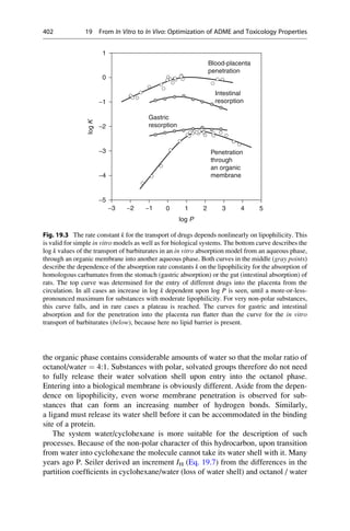 the organic phase contains considerable amounts of water so that the molar ratio of
octanol/water ¼ 4:1. Substances with polar, solvated groups therefore do not need
to fully release their water solvation shell upon entry into the octanol phase.
Entering into a biological membrane is obviously different. Aside from the depen-
dence on lipophilicity, even worse membrane penetration is observed for sub-
stances that can form an increasing number of hydrogen bonds. Similarly,
a ligand must release its water shell before it can be accommodated in the binding
site of a protein.
The system water/cyclohexane is more suitable for the description of such
processes. Because of the non-polar character of this hydrocarbon, upon transition
from water into cyclohexane the molecule cannot take its water shell with it. Many
years ago P. Seiler derived an increment IH (Eq. 19.7) from the differences in the
partition coefficients in cyclohexane/water (loss of water shell) and octanol / water
−3
−5
−4
−3
−2
−1
0
1
−2 −1 0 1 2 3 4
log P
Penetration
through
an organic
membrane
Intestinal
resorption
Blood-placenta
penetration
Gastric
resorption
log
K
5
Fig. 19.3 The rate constant k for the transport of drugs depends nonlinearly on lipophilicity. This
is valid for simple in vitro models as well as for biological systems. The bottom curve describes the
log k values of the transport of barbiturates in an in vitro absorption model from an aqueous phase,
through an organic membrane into another aqueous phase. Both curves in the middle (gray points)
describe the dependence of the absorption rate constants k on the lipophilicity for the absorption of
homologous carbamates from the stomach (gastric absorption) or the gut (intestinal absorption) of
rats. The top curve was determined for the entry of different drugs into the placenta from the
circulation. In all cases an increase in log k dependent upon log P is seen, until a more-or-less-
pronounced maximum for substances with moderate lipophilicity. For very non-polar substances,
this curve falls, and in rare cases a plateau is reached. The curves for gastric and intestinal
absorption and for the penetration into the placenta run flatter than the curve for the in vitro
transport of barbiturates (below), because here no lipid barrier is present.
402 19 From In Vitro to In Vivo: Optimization of ADME and Toxicology Properties
 