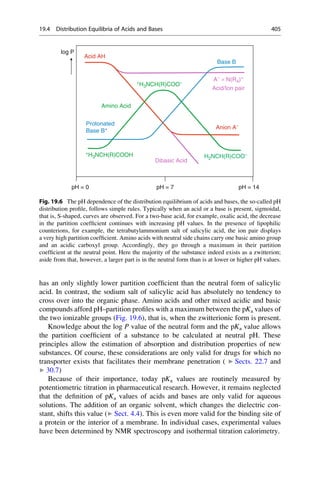 has an only slightly lower partition coefficient than the neutral form of salicylic
acid. In contrast, the sodium salt of salicylic acid has absolutely no tendency to
cross over into the organic phase. Amino acids and other mixed acidic and basic
compounds afford pH–partition profiles with a maximum between the pKa values of
the two ionizable groups (Fig. 19.6), that is, when the zwitterionic form is present.
Knowledge about the log P value of the neutral form and the pKa value allows
the partition coefficient of a substance to be calculated at neutral pH. These
principles allow the estimation of absorption and distribution properties of new
substances. Of course, these considerations are only valid for drugs for which no
transporter exists that facilitates their membrane penetration ( ▶ Sects. 22.7 and
▶ 30.7)
Because of their importance, today pKa values are routinely measured by
potentiometric titration in pharmaceutical research. However, it remains neglected
that the definition of pKa values of acids and bases are only valid for aqueous
solutions. The addition of an organic solvent, which changes the dielectric con-
stant, shifts this value (▶ Sect. 4.4). This is even more valid for the binding site of
a protein or the interior of a membrane. In individual cases, experimental values
have been determined by NMR spectroscopy and isothermal titration calorimetry.
log P
Acid AH
Base B
Acid/Ion pair
+H3NCH(R)COO−
Amino Acid
Protonated
Base B+
Dibasic Acid
+
H3NCH(R)COOH H2NCH(R)COO−
pH = 0 pH = 7 pH = 14
Anion A−
A−
× N(R4)+
Fig. 19.6 The pH dependence of the distribution equilibrium of acids and bases, the so-called pH
distribution profile, follows simple rules. Typically when an acid or a base is present, sigmoidal,
that is, S-shaped, curves are observed. For a two-base acid, for example, oxalic acid, the decrease
in the partition coefficient continues with increasing pH values. In the presence of lipophilic
counterions, for example, the tetrabutylammonium salt of salicylic acid, the ion pair displays
a very high partition coefficient. Amino acids with neutral side chains carry one basic amino group
and an acidic carboxyl group. Accordingly, they go through a maximum in their partition
coefficient at the neutral point. Here the majority of the substance indeed exists as a zwitterion;
aside from that, however, a larger part is in the neutral form than is at lower or higher pH values.
19.4 Distribution Equilibria of Acids and Bases 405
 