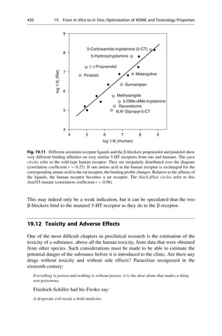This may indeed only be a weak indication, but it can be speculated that the two
b-blockers bind to the mutated 5-HT receptor as they do to the b-receptor.
19.12 Toxicity and Adverse Effects
One of the most difficult chapters in preclinical research is the estimation of the
toxicity of a substance, above all the human toxicity, from data that were obtained
from other species. Such considerations must be made to be able to estimate the
potential danger of the substance before it is introduced to the clinic. Are there any
drugs without toxicity and without side effects? Paracelsus recognized in the
sixteenth century:
Everything is poison and nothing is without poison, it is the dose alone that makes a thing
non-poisonous.
Friedrich Schiller had his Fiesko say:
A desperate evil needs a bold medicine.
4
4 5 6 7 8 9
5
6
7
log
1/K
i
(Rat)
log 1/Ki (Human)
N,N⬘-Dipropyl-5-CT
Rauwolscine
5-OMe-diMe-tryptamine
Methysergide
Sumatriptan
(−)-Propranolol
Pindolol Metergoline
5-Carboxamido-tryptamine (5-CT)
5-Hydroxytryptamine
8
9
Fig. 19.11 Different serotonin receptor ligands and the b-blockers propranolol and pindolol show
very different binding affinities on very similar 5-HT receptors from rats and humans. The open
circles refer to the wild-type human receptor. They are irregularly distributed over the diagram
(correlation coefficient r ¼ 0.27). If one amino acid in the human receptor is exchanged for the
corresponding amino acid in the rat receptor, the binding profile changes. Relative to the affinity of
the ligands, the human receptor becomes a rat receptor. The black-filled circles refer to this
Asn355 mutant (correlation coefficient r ¼ 0.98).
420 19 From In Vitro to In Vivo: Optimization of ADME and Toxicology Properties
 