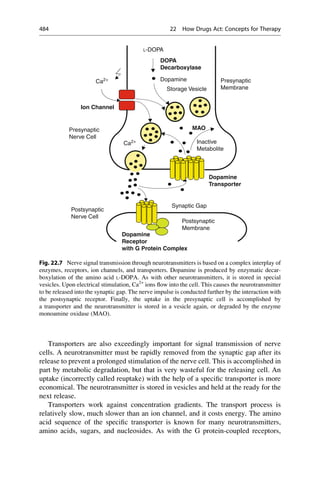 Drug design book.pdf
