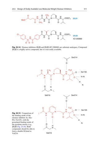 Drug design book.pdf