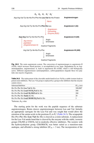 Drug design book.pdf