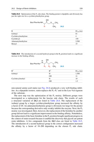 Drug design book.pdf