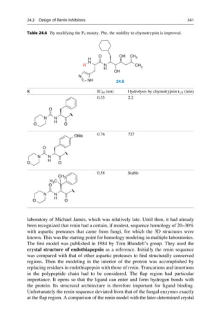 Drug design book.pdf