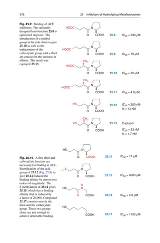 Drug design book.pdf