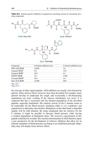 Drug design book.pdf