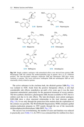 The active substance in the cinchona bark, the alkaloid quinine 3.10 (Fig. 3.4)
was isolated in 1820. Aside from the positive therapeutic effects, it also had
considerable side effects; nonetheless up until a few years ago it was the most
important antimalarial, particularly for the parenteral treatment of severe malaria.
The first synthetic alternative, plasmoquine 3.11, became available in 1927, but it is
seldom used due to its side effects. The later-developed, more potent analogues
3.12–3.14 show a clear structural relationship to the lead structure quinine
(Fig. 3.4). It was only through the protection from malaria that the exploitation of
the colonies was possible. The World Health Organization, WHO, initiated a global
malaria-eradication program in 1955 mainly through the use of the insecticide
dichlorodiphenyltrichloroethane 3.16 (DDT, Fig. 3.5).
The success was overwhelming, the number of cases and fatalities was reduced
to practically zero (Table 3.1). In 1953 it was estimated that five million lives have
H MeO
HO
H
N N
HN
HN
N(Et)2
MeO
N
CH3
3.10 Quinine 3.11 Plasmoquine
CH3 CH3
N(Et)2
HN
N(Et)2
MeO
N Cl N Cl
3.12 Mepacrine 3.13 Chloroquine
NH
HO
H
HN
N
OH
N
CF3
CF3
3.14 Mefloquine
N
Cl
3.15 Amodiaquine
Fig. 3.4 Simple synthetic analogues with antimalarial effects were derived from quinine 3.10.
Plasmoquine 3.11 still contains the methoxyquinoline ring of quinine, but it is in a different
position. The later-developed analogues mepacrine 3.12 and chloroquine 3.13 show strong
similarity to quinine. The newer derivatives mefloquine 3.14 and amodiaquine 3.15 are also
structurally closely related to quinine.
3.2 Malaria: Success and Failure 43
 