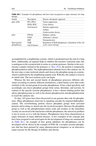 Drug design book.pdf