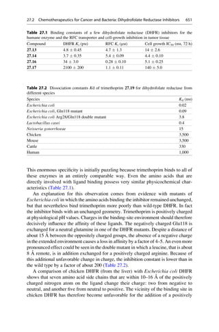 Drug design book.pdf