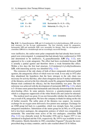 were ineffective, the earlier more polar compounds that had already been investi-
gated were reinvestigated. A compound that had already been synthesized in 1928
and determined to be ineffective, Na-guanylhistamine 3.50 (Fig. 3.12), now
appeared to be a weak antagonist. The effect had been overlooked because 3.50
is actually a partial agonist and therefore shows a weak histamine-like effect.
Within a few days the first lead structure, S-(2-imidazoyl-4-yl-ethyl)isothiourea
3.51, with interesting activity was identified (Fig. 3.12).
The extension of the side chains of both of these compounds delivered partial
agonists, the antagonistic effects of which were too weak. It was only in 1972 after
they abandoned the hypothesis that the basic nitrogen in the side chain was
necessary for activity that they, after chain elongation and an N-methyl substitution
of the thiourea, arrived at the first clinically useful H2 antagonist burimamide 3.52.
Human trials confirmed the efficacy, but the bioavailability was poor. The next
milestone was achieved with the development of metiamide 3.53 (Fig. 3.12), which
is 5–10-times more potent than burimamide and clinically demonstrated the desired
ulcer-healing effect. In some patients, however, a granulocytopenia occurred,
which is a dangerous suppression of the white blood cells and cannot be tolerated.
The medical need was great. It was not foreseeable whether the observed effect
was a result of H2 antagonism. We have the company to thank for taking on the risk
of further research. The sulfur atom of the thiourea was suspect. An isosteric
exchange for an oxygen atom delivered a less-potent urea analogue. Exchange for
an ═NH group led back to a guanidine, which was strongly basic, but a potent
antagonist nonetheless. Substitution of the imino group for an NO2 or a CN group
led to less-basic analogues, the antagonistic potency of which was comparable to
metiamide. The somewhat more active of the two analogues, cimetidine 3.54
(Fig. 3.12) was clinically tested. In November 1976 and in August 1977 it was
introduced in England and the USA, respectively. By 1979 it was available in over
100 countries. Shortly thereafter in 1983, cimetidine (Tagamet®
) became the most-
prescribed drug in many countries, and its sales reached about US $1 billion.
X
N N
R
H
H
N
HN
X CH3
S
X NH2
N
HN NH
3.50 X = -NH- 3.52 Burimamide, R = H, X = -CH2-
3.51 X = -S- 3.53 Metiamide, R = CH3, X = -S-
S
N
H3C N
H
H
N
HN
S CH3
N
C N
3.54 Cimetidine
Fig. 3.12 Na-Guanylhistamine 3.50 and S-(2-imidazolyl-4-yl-ethyl)isothiourea 3.51 served as
lead structures for the H2-type antihistamines. The first clinically tested H2 antagonists,
burimamide 3.52 and metiamide 3.53, were unsuitable for therapy. Only the development of
cimetidine 3.54 led to a breakthrough and an exceedingly successful therapy.
3.5 H2 Antagonists: Ulcer Therapy Without Surgery 55
 