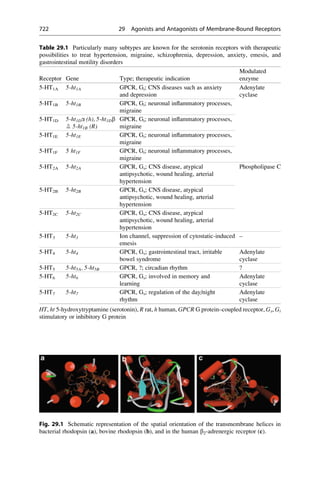 Drug design book.pdf
