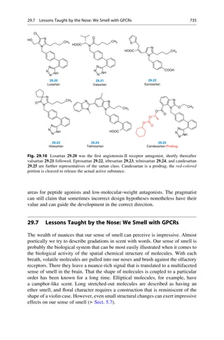Drug design book.pdf