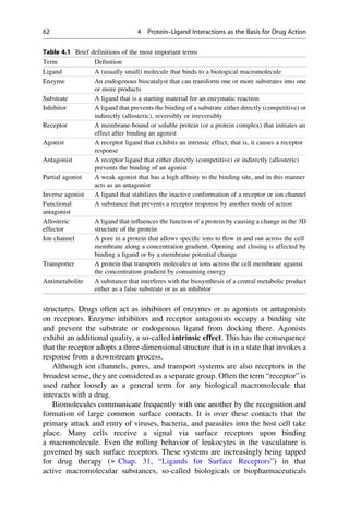 structures. Drugs often act as inhibitors of enzymes or as agonists or antagonists
on receptors. Enzyme inhibitors and receptor antagonists occupy a binding site
and prevent the substrate or endogenous ligand from docking there. Agonists
exhibit an additional quality, a so-called intrinsic effect. This has the consequence
that the receptor adopts a three-dimensional structure that is in a state that invokes a
response from a downstream process.
Although ion channels, pores, and transport systems are also receptors in the
broadest sense, they are considered as a separate group. Often the term “receptor” is
used rather loosely as a general term for any biological macromolecule that
interacts with a drug.
Biomolecules communicate frequently with one another by the recognition and
formation of large common surface contacts. It is over these contacts that the
primary attack and entry of viruses, bacteria, and parasites into the host cell take
place. Many cells receive a signal via surface receptors upon binding
a macromolecule. Even the rolling behavior of leukocytes in the vasculature is
governed by such surface receptors. These systems are increasingly being tapped
for drug therapy (▶ Chap. 31, “Ligands for Surface Receptors”) in that
active macromolecular substances, so-called biologicals or biopharmaceuticals
Table 4.1 Brief definitions of the most important terms
Term Definition
Ligand A (usually small) molecule that binds to a biological macromolecule
Enzyme An endogenous biocatalyst that can transform one or more substrates into one
or more products
Substrate A ligand that is a starting material for an enzymatic reaction
Inhibitor A ligand that prevents the binding of a substrate either directly (competitive) or
indirectly (allosteric), reversibly or irreversibly
Receptor A membrane-bound or soluble protein (or a protein complex) that initiates an
effect after binding an agonist
Agonist A receptor ligand that exhibits an intrinsic effect, that is, it causes a receptor
response
Antagonist A receptor ligand that either directly (competitive) or indirectly (allosteric)
prevents the binding of an agonist
Partial agonist A weak agonist that has a high affinity to the binding site, and in this manner
acts as an antagonist
Inverse agonist A ligand that stabilizes the inactive conformation of a receptor or ion channel
Functional
antagonist
A substance that prevents a receptor response by another mode of action
Allosteric
effector
A ligand that influences the function of a protein by causing a change in the 3D
structure of the protein
Ion channel A pore in a protein that allows specific ions to flow in and out across the cell
membrane along a concentration gradient. Opening and closing is affected by
binding a ligand or by a membrane potential change
Transporter A protein that transports molecules or ions across the cell membrane against
the concentration gradient by consuming energy
Antimetabolite A substance that interferes with the biosynthesis of a central metabolic product
either as a false substrate or as an inhibitor
62 4 Protein–Ligand Interactions as the Basis for Drug Action
 