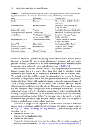Drug design book.pdf
