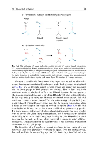 We want to consider the formation of a hydrogen bond as well as a lipophilic
contact between the protein and ligand more closely. Both processes are displayed
in Fig. 4.6. How are H-bonds formed between protein and ligand? Let us assume
that the polar groups of both partners are solvated. Then at least two water
molecules must be displaced to form an H-bond between the two partners.
The released water molecule can in turn form H-bonds with other water molecules.
In this way, exactly as many new H-bonds are formed as are broken. The total
number of H-bonds remains constant! The gain in free energy is determined by the
relative strength of the different H-bonds as well as the entropic contribution, which
is based on the change in the degree of order of the system (Sect. 4.7). The total
contribution to the free energy that results is difficult to quantitatively predict.
If a ligand manages to form more hydrogen bonds to the protein than were possible
with the solvent shell, very strong binding results. This is particularly the case if in
the binding pocket of the protein, the groups forming the polar H-bond are oriented
in a way that the water molecules alone cannot fully manage to satisfy all these
interactions. This is possible for the ligand because it has an optimal arrangement
of its donor and acceptor groups.
The formation of a hydrophobic contact also leads to the release of water
molecules (that were previously occupying the space) from the binding pocket.
Once released into the surrounding aqueous bulk phase, they form H-bonds with
N
H
H
O
H
H
O
H
O
N
H
H
O
H
H
O
H
O
CH3
H
O
H
H
O
H
CH3
CH3
H
O
H
H
O
H
CH3
+ +
+ +
Formation of a hydrogen bond between protein and ligand
Hydrophobic interactions
Ligand Protein–ligand
complex
Protein
a
b
Fig. 4.6 The influence of water molecules on the strength of protein–ligand interactions.
(a) Upon formation of an H-bond between protein and ligand, water molecules must be displaced.
These form hydrogen bonds to both protein and ligand prior to complex formation. The balance of
hydrogen bonds, that is, the number of H-bonds before and after binding, remains unchanged.
(b) Upon formation of hydrophobic contacts, water molecules are released from an environment
that was unfavorable for them into the bulk water phase. The number of H-bonds increases.
4.6 Blame It All on Water! 73
 