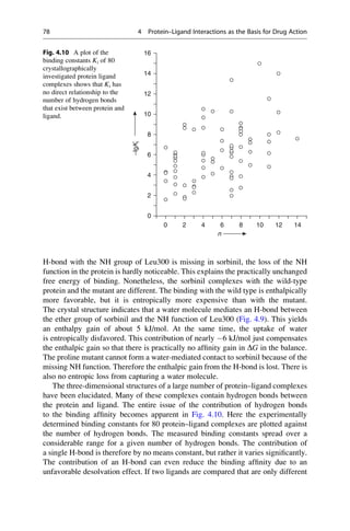 H-bond with the NH group of Leu300 is missing in sorbinil, the loss of the NH
function in the protein is hardly noticeable. This explains the practically unchanged
free energy of binding. Nonetheless, the sorbinil complexes with the wild-type
protein and the mutant are different. The binding with the wild type is enthalpically
more favorable, but it is entropically more expensive than with the mutant.
The crystal structure indicates that a water molecule mediates an H-bond between
the ether group of sorbinil and the NH function of Leu300 (Fig. 4.9). This yields
an enthalpy gain of about 5 kJ/mol. At the same time, the uptake of water
is entropically disfavored. This contribution of nearly 6 kJ/mol just compensates
the enthalpic gain so that there is practically no affinity gain in DG in the balance.
The proline mutant cannot form a water-mediated contact to sorbinil because of the
missing NH function. Therefore the enthalpic gain from the H-bond is lost. There is
also no entropic loss from capturing a water molecule.
The three-dimensional structures of a large number of protein–ligand complexes
have been elucidated. Many of these complexes contain hydrogen bonds between
the protein and ligand. The entire issue of the contribution of hydrogen bonds
to the binding affinity becomes apparent in Fig. 4.10. Here the experimentally
determined binding constants for 80 protein–ligand complexes are plotted against
the number of hydrogen bonds. The measured binding constants spread over a
considerable range for a given number of hydrogen bonds. The contribution of
a single H-bond is therefore by no means constant, but rather it varies significantly.
The contribution of an H-bond can even reduce the binding affinity due to an
unfavorable desolvation effect. If two ligands are compared that are only different
16
14
12
10
8
6
4
2
0
0 2 4 6 8 10 12 14
−lgK
i
n
Fig. 4.10 A plot of the
binding constants Ki of 80
crystallographically
investigated protein ligand
complexes shows that Ki has
no direct relationship to the
number of hydrogen bonds
that exist between protein and
ligand.
78 4 Protein–Ligand Interactions as the Basis for Drug Action
 