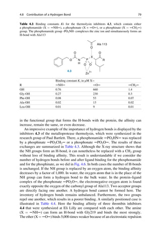 in the functional group that forms the H-bonds with the protein, the affinity can
increase, remain the same, or even decrease.
An impressive example of the importance of hydrogen bonds is displayed by the
inhibitors 4.3 of the metalloprotease thermolysin, which were synthesized in the
research group of Paul Bartlett. There, a phosphonamide ─PO2HN─ was replaced
by a phosphinate ─PO2CH2─ or a phosphonate ─PO2O─. The results of these
exchanges are summarized in Table 4.3. Although the X-ray structure shows that
the NH groups form an H-bond, it can nonetheless be replaced with a CH2 group
without loss of binding affinity. This result is understandable if we consider the
number of hydrogen bonds before and after ligand binding for the phosphonamide
and for the phosphinate, as we did in Fig. 4.6. In both cases the number of H-bonds
is unchanged. If the NH group is replaced by an oxygen atom, the binding affinity
decreases by a factor of 1,000. In water, the oxygen atom that is in the place of the
NH group can form a hydrogen bond to the bulk water. In the protein–ligand
complex of the phosphonate ─PO2O─, the electronegative oxygen atom is found
exactly opposite the oxygen of the carbonyl group of Ala113. Two acceptor groups
are directly facing one another. A hydrogen bond cannot be formed here. The
inventory of hydrogen bonds remains unbalanced. Furthermore, the two groups
repel one another, which results in a poorer binding. A similarly positioned case is
illustrated in Table 4.4. Here the binding affinity of three thrombin inhibitors
4.4 that were synthesized at Eli Lilly are compared with each other. The amine
(X ¼ ─NH─) can form an H-bond with Gly219 and binds the most strongly.
The ether (X ¼ ─O─) binds 5,000-times weaker because of an electrostatic repulsion
Table 4.3 Binding constants Ki for the thermolysin inhibitors 4.3, which contain either
a phosphonamide (X ¼ ─NH─), a phosphonate (X = ─O─), or a phosphinate (X ¼ ─CH2─)
group. The phosphonamide group -PO2NH- complexes the zinc ion and simultaneously forms an
H-bond with Ala113
O N
O
P
X
R
O
O O
O
Zn
2+
Ala 113
-
4.3
H
Binding constant Ki in mM X¼
R ─NH─ ─O─ ─CH2─
OH 0.76 660 1.4
Gly-OH 0.27 230 0.3
Phe-OH 0.08 53 0.07
Ala-OH 0.02 13 0.02
Leu-OH 0.01 9 0.01
4.8 Contribution of a Hydrogen Bond 79
 