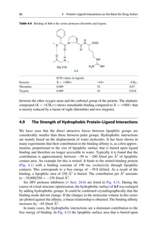 between the ether oxygen atom and the carbonyl group of the protein. The aliphatic
compound (X ¼ ─CH2─) shows remarkable binding compared to X ¼ ─NH─ that
is merely reduced by a factor of eight (thrombin) and two (trypsin).
4.9 The Strength of Hydrophobic Protein–Ligand Interactions
We have seen that the direct attractive forces between lipophilic groups are
considerably smaller than those between polar groups. Hydrophobic interactions
are mainly based on the displacement of water molecules. It has been shown in
many experiments that their contribution to the binding affinity is, as a first approx-
imation, proportional to the size of lipophilic surface that is buried upon ligand
binding and therefore no longer accessible to water. Typically it is found that the
contribution is approximately between 50 to 200 J/mol per Å2
of lipophilic
contact area. An example for this is retinol. It binds to the retinol-binding protein
(Fig. 4.1) with a binding constant of 190 nM, exclusively through lipophilic
contacts. This corresponds to a free energy of 39.8 kJ/mol. As a result of the
binding, a lipophilic area of 250 Å2
is buried. The contribution per Å2
amounts
to 39,800/250 ¼ 159 J/mol Å2
.
Six HIV protease inhibitors (▶ Sect. 24.6) are listed in Fig. 4.11. During the
course of a lead structure optimization, the hydrophobic surface of 4.5 was enlarged
by adding hydrophobic groups. It could be confirmed crystallographically that the
binding mode did not change. If the changes in the molecular volume in this series
are plotted against the affinity, a linear relationship is obtained. The binding affinity
increases by 65 J/mol Å2
.
In many cases, the hydrophobic interactions are a dominant contribution to the
free energy of binding. In Fig. 4.12 the lipophilic surface area that is buried upon
Table 4.4 Binding of 4.4 to the serine proteases thrombin and trypsin
X
O
N
O
N CHO
NH
NH
O
N
Gly 216
4.4
H
H
H2N
IC50 values in mg/mL
Enzyme X ¼ ─NH─ ─O─ –CH2–
Thrombin 0.009 52 0.07
Trypsin 0.009 43 0.018
80 4 Protein–Ligand Interactions as the Basis for Drug Action
 