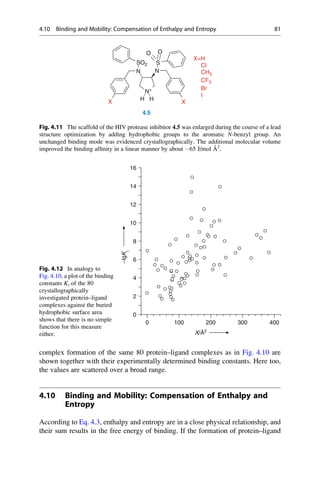 complex formation of the same 80 protein–ligand complexes as in Fig. 4.10 are
shown together with their experimentally determined binding constants. Here too,
the values are scattered over a broad range.
4.10 Binding and Mobility: Compensation of Enthalpy and
Entropy
According to Eq. 4.3, enthalpy and entropy are in a close physical relationship, and
their sum results in the free energy of binding. If the formation of protein–ligand
N+
H H
N
N
S
O
O
SO2
X X
X=H
Cl
CH3
CF3
Br
I
4.5
Fig. 4.11 The scaffold of the HIV protease inhibitor 4.5 was enlarged during the course of a lead
structure optimization by adding hydrophobic groups to the aromatic N-benzyl group. An
unchanged binding mode was evidenced crystallographically. The additional molecular volume
improved the binding affinity in a linear manner by about 65 J/mol Å2
.
0
6
2
0
4
8
10
12
14
16
100 200 300 400
−lgK
i
X/Å2
Fig. 4.12 In analogy to
Fig. 4.10, a plot of the binding
constants Ki of the 80
crystallographically
investigated protein–ligand
complexes against the buried
hydrophobic surface area
shows that there is no simple
function for this measure
either.
4.10 Binding and Mobility: Compensation of Enthalpy and Entropy 81
 