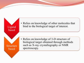 Drug designing | PPTX
