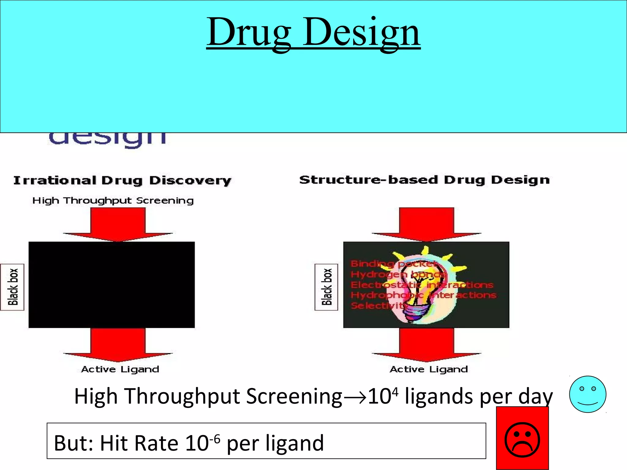 Computer Aided Drug Designing Cadd Ppt