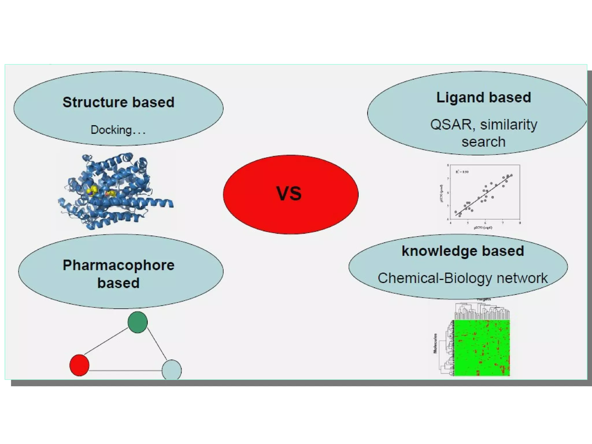 Drug design intro