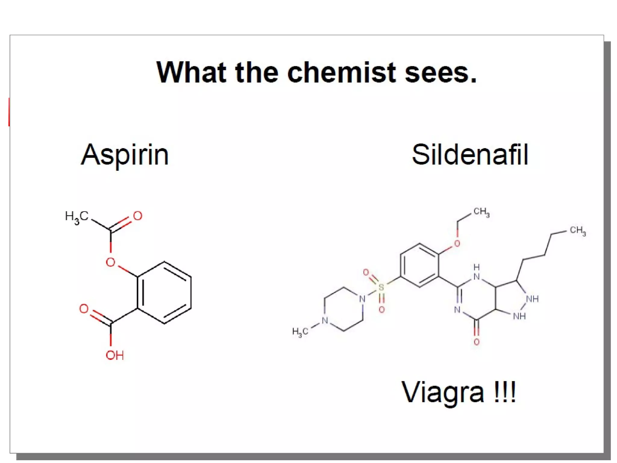 Drug design intro