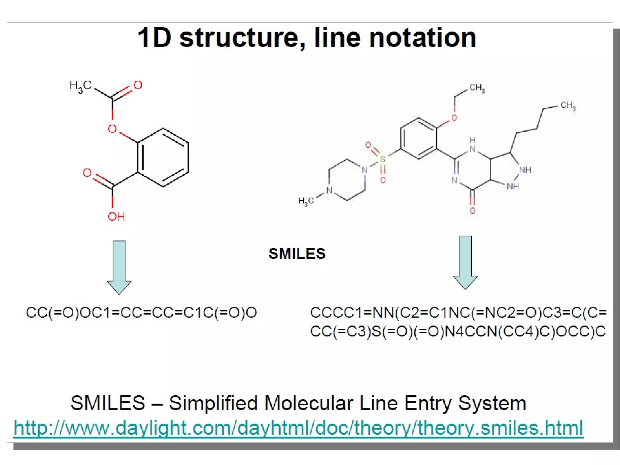 Drug design intro