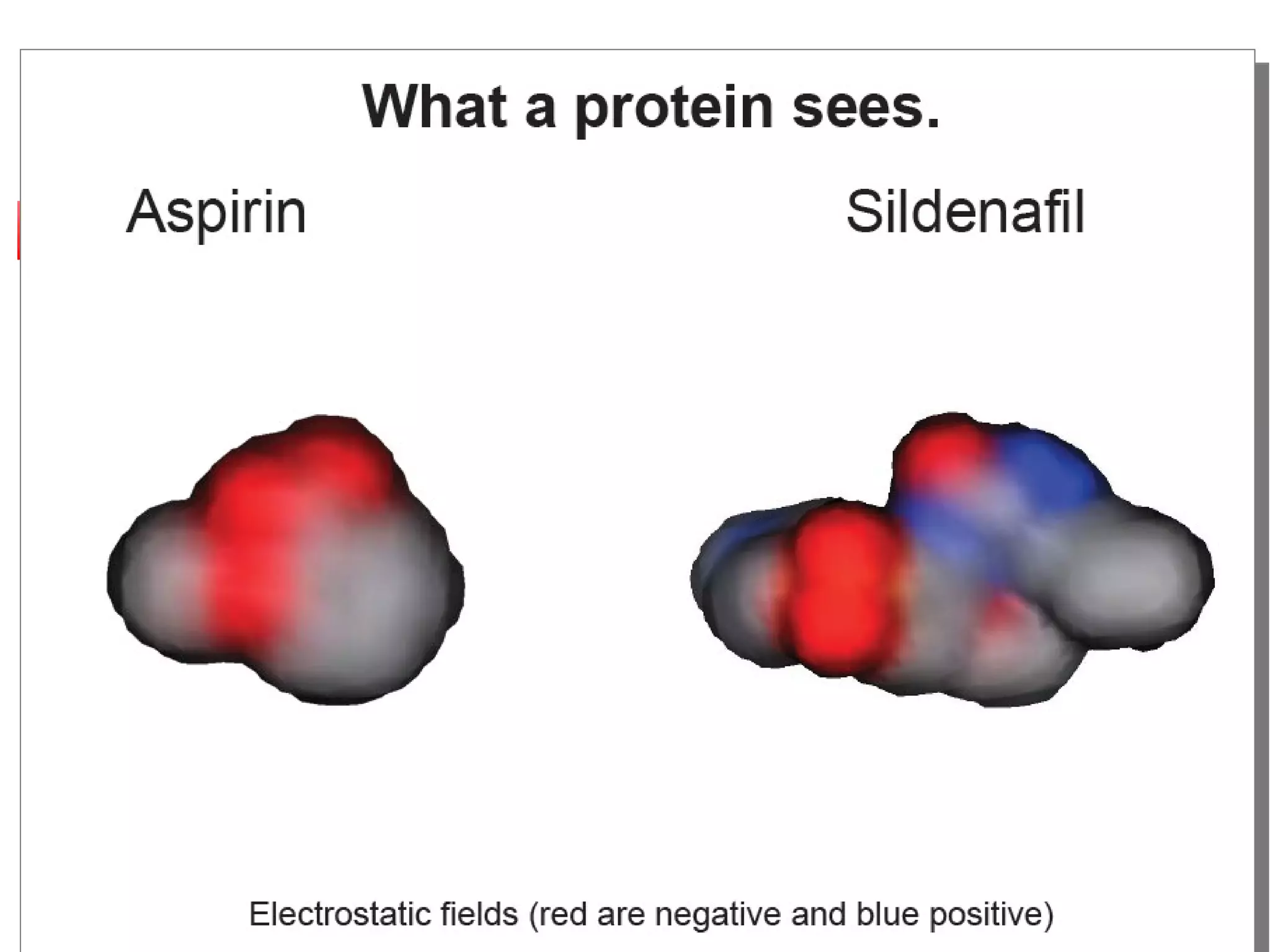 Drug design intro