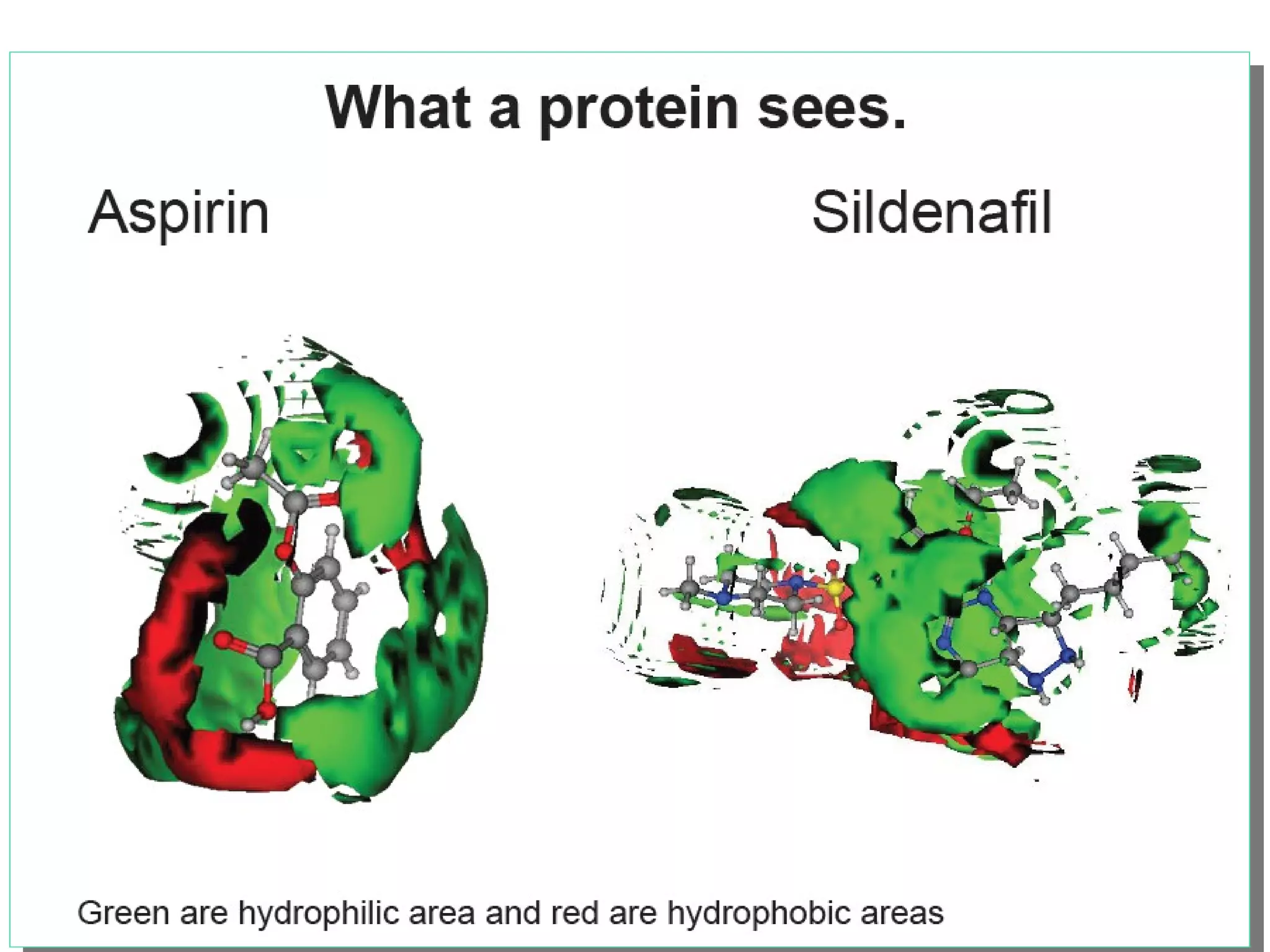 Drug design intro