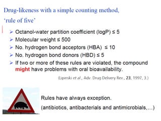 Drug design intro