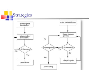 Strategies
 