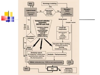 Drug design intro