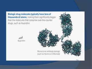 Drug development and discovery in biologics | PPTX