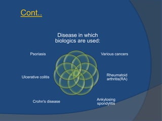 Drug development and discovery in biologics | PPTX