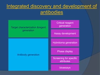 Drug development and discovery in biologics | PPTX