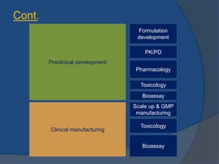 Drug development and discovery in biologics | PPTX