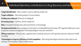 Individual laboratory contributions to drug discovery and development
10
Target identification - New receptor, enzyme, pathway, protein etc
Target validation - Data linking target to human disease
Finding new molecule (Chemical or biological)
Screening essays - Cell lines, animal models etc
Data on drug like characteristics pharmacokinetics and toxicology
Developmental tools pharmacodynamic biomarkers including Biochemical essays, PET Ligands (radiotracers used
in positron emission tomography), Electrophysiological measures and others
Efficacy measures - Clinical scales, cognitive tests, functional measures, self reported outcomes, electronic health
recording
Technologies to improve efficiency of trial completion – Recruiting technologies electronic data capture and
tracking, Trial simulation, Safety monitoring etc
 