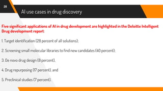 28
Five significant applications of AI in drug development are highlighted in the Deloitte Intelligent
Drug development report:
1. Target identification (28 percent of all solutions);
2. Screening small molecular libraries to find new candidates (40 percent);
3. De novo drug design (8 percent),
4. Drug repurposing (17 percent), and
5. Preclinical studies (7 percent).
AI use cases in drug discovery
 