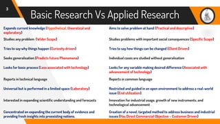 Basic Research Vs Applied Research
3
Expands current knowledge (Hypothetical, theoretical and
exploratory)
Aims to solve problem at hand (Practical and descriptive)
Studies any problem (Wider Scope) Studies problems with important social consequences (Specific Scope)
Tries to say why things happen (Curiosity driven) Tries to say how things can be changed (Client Driven)
Seeks generalisation (Predicts future Phenomena) Individual cases are studied without generalisation
Looks for basic process (Less associated with technology) Looks for any variable making desired difference (Associated with
advancement of technology)
Reports in technical language Reports in common language
Universal but is performed in a limited space (Laboratory) Restricted and guided in an open environment to address a real-world
issue (End utilization).
Interested in expanding scientific understanding and forecasts Innovation for industrial usage, growth of new instruments, and
technological advancement
Concentrated on expanding the current body of evidence and
providing fresh insights into preexisting notions.
Creation of a novel, targeted method to address business and industrial
issues (Has Direct Commercial Objective – Customer Driven)
 