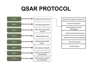 QSAR PROTOCOL
 