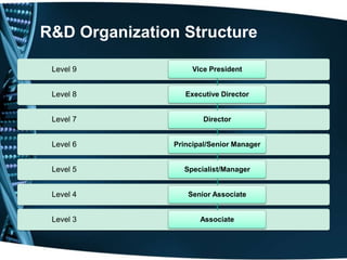 Drug development & biotechnology | PPTX