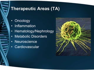 Therapeutic Areas (TA)

•   Oncology
•   Inflammation
•   Hematology/Nephrology
•   Metabolic Disorders
•   Neuroscience
•   Cardiovascular
 