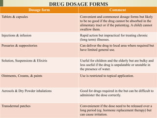 Drug development process.