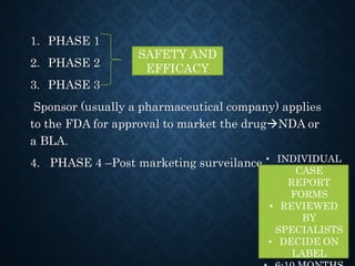 1. PHASE 1
2. PHASE 2
3. PHASE 3
Sponsor (usually a pharmaceutical company) applies
to the FDA for approval to market the drugNDA or
a BLA.
4. PHASE 4 –Post marketing surveilance
SAFETY AND
EFFICACY
• INDIVIDUAL
CASE
REPORT
FORMS
• REVIEWED
BY
SPECIALISTS
• DECIDE ON
LABEL
 