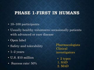 PHASE 1-FIRST IN HUMANS
• 10–100 participants
• Usually healthy volunteers; occasionally patients
with advanced or rare disease
• Open label
• Safety and tolerability
• 1–2 years
• U.S. $10 million
• Success rate: 50%
Pharmacologists
Clinical
investigators
• 2 types
1. SAD
2. MAD
 