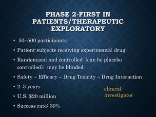 PHASE 2-FIRST IN
PATIENTS/THERAPEUTIC
EXPLORATORY
• 50–500 participants
• Patient-subjects receiving experimental drug
• Randomized and controlled (can be placebo
controlled); may be blinded
• Safety – Efficacy – Drug Toxicity – Drug Interaction
• 2–3 years
• U.S. $20 million
• Success rate: 30%
clinical
investigator
 