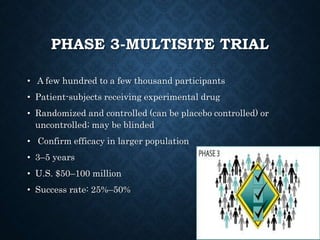 PHASE 3-MULTISITE TRIAL
• A few hundred to a few thousand participants
• Patient-subjects receiving experimental drug
• Randomized and controlled (can be placebo controlled) or
uncontrolled; may be blinded
• Confirm efficacy in larger population
• 3–5 years
• U.S. $50–100 million
• Success rate: 25%–50%
 